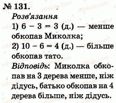 2-matematika-mv-bogdanovich-gp-lishenko-2012--tablitsi-dodavannya-i-vidnimannya-chisel-131.jpg