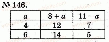 2-matematika-mv-bogdanovich-gp-lishenko-2012--tablitsi-dodavannya-i-vidnimannya-chisel-146.jpg