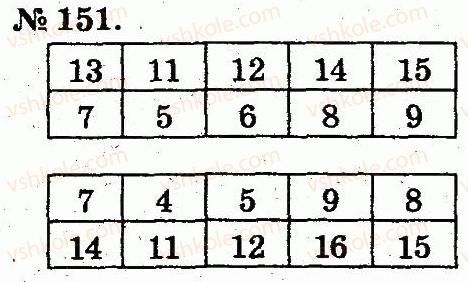 2-matematika-mv-bogdanovich-gp-lishenko-2012--tablitsi-dodavannya-i-vidnimannya-chisel-151.jpg