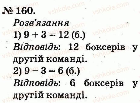 2-matematika-mv-bogdanovich-gp-lishenko-2012--tablitsi-dodavannya-i-vidnimannya-chisel-160.jpg