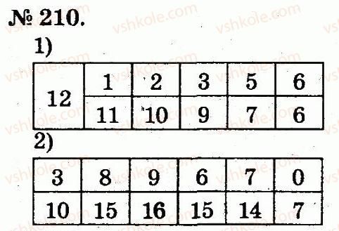 2-matematika-mv-bogdanovich-gp-lishenko-2012--tablitsi-dodavannya-i-vidnimannya-chisel-210.jpg