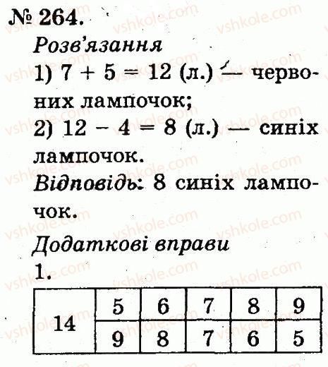 2-matematika-mv-bogdanovich-gp-lishenko-2012--tablitsi-dodavannya-i-vidnimannya-chisel-264.jpg