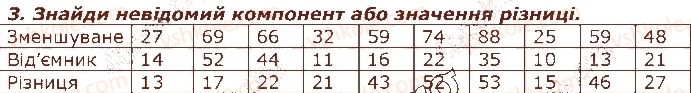 2-matematika-so-skvortsova-ov-onopriyenko-2019--rozdil-1-uzagalnyuyemo-i-vporyadkovuyemo-znannya-i-vminnya-za-1-klas-стор20-rnd6552.jpg
