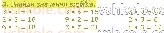 2-matematika-so-skvortsova-ov-onopriyenko-2019--rozdil-5-vivchayemo-arifmetichni-diyi-mnozhennya-i-dilennya-tablichne-mnozhennya-ta-dilennya-стор122-rnd2818.jpg