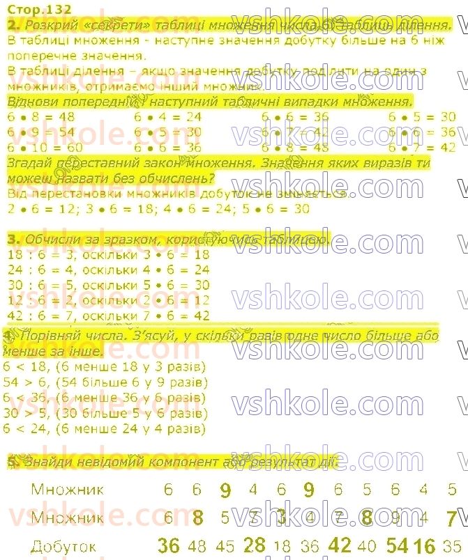 2-matematika-so-skvortsova-ov-onopriyenko-2019--rozdil-5-vivchayemo-arifmetichni-diyi-mnozhennya-i-dilennya-tablichne-mnozhennya-ta-dilennya-стор132.jpg