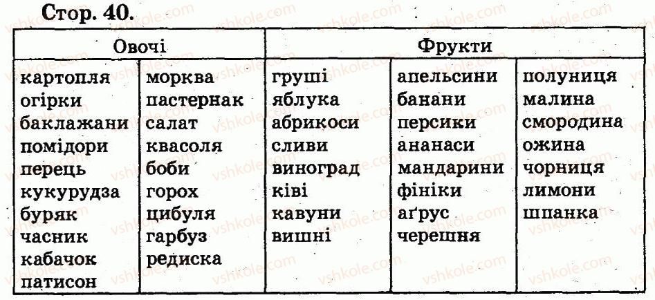 2-osnovi-zdorovya-id-beh-tv-vorontsova-vs-ponomarenko-sv-strashko-2012--rozdil-1-zdorove-tilo-zavdannya-zi-storinok-21-54-40.jpg