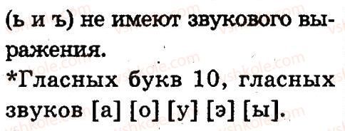 2-russkij-yazyk-an-rudyakov-il-chelysheva-2012--3-zvuki-i-bukvy-10-rnd9448.jpg
