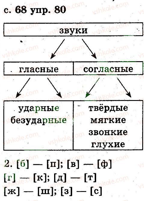 2-russkij-yazyk-an-rudyakov-il-chelysheva-2012--3-zvuki-i-bukvy-80.jpg