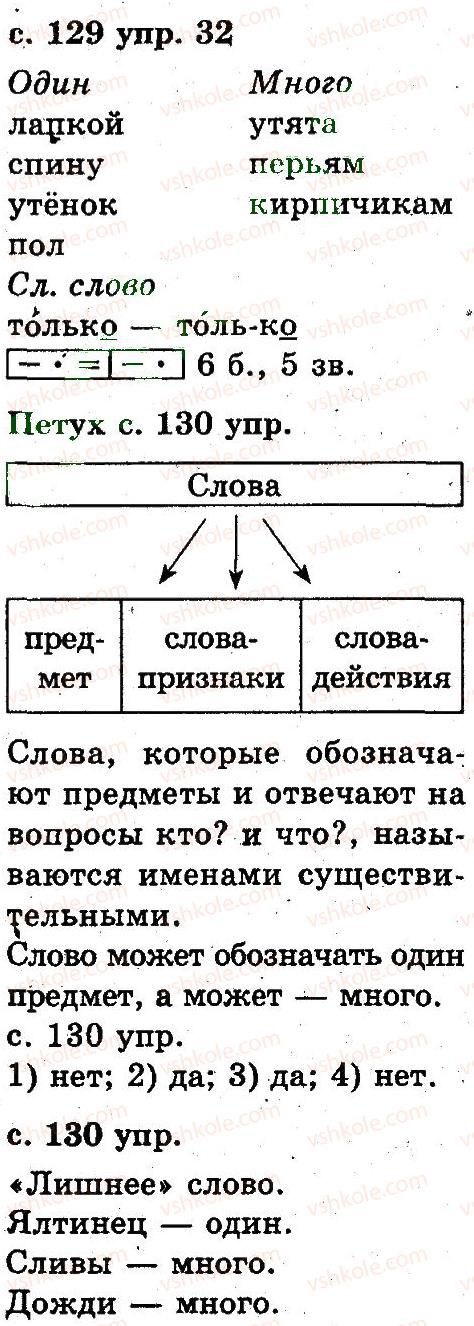 2-russkij-yazyk-an-rudyakov-il-chelysheva-2012--6-slovo-32.jpg