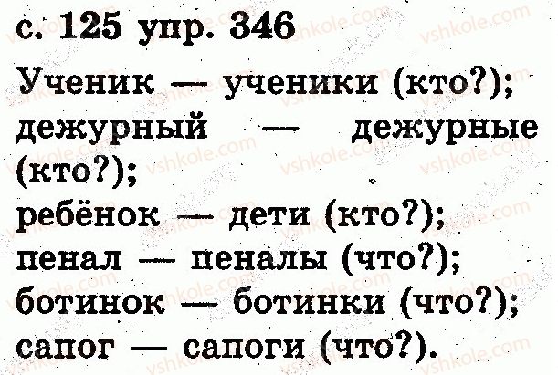 2-russkij-yazyk-es-silnova-ng-kanevskaya-vf-olejnik-2012--slovo-346.jpg