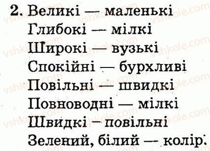 2-ukrayinska-mova-md-zaharijchuk-2012--slovo-tema-61-2.jpg
