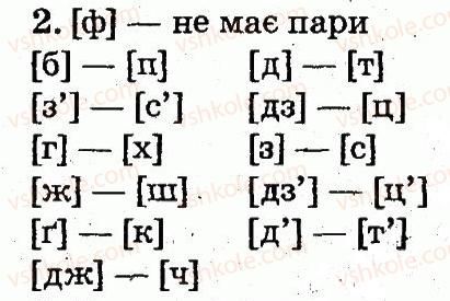 2-ukrayinska-mova-md-zaharijchuk-2012--zvuki-i-bukvi-tema-21-2.jpg
