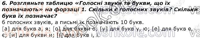 2-ukrayinska-mova-md-zaharijchuk-2019-1-chastina--ukrayinska-abetka-zvuki-ta-bukvi-6.jpg
