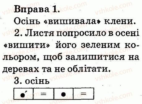 2-ukrayinska-mova-ms-vashulenko-sg-dubovik-2012--zvuki-i-bukvi-sklad-nagolos-1.jpg