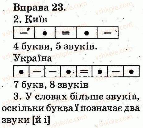 2-ukrayinska-mova-ms-vashulenko-sg-dubovik-2012--zvuki-i-bukvi-sklad-nagolos-23.jpg
