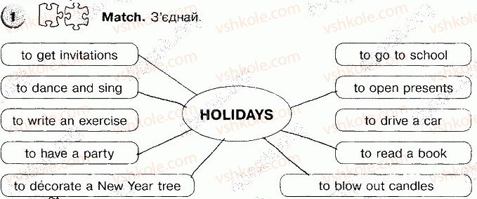 3-anglijska-mova-oya-kosovan-ni-vitushinska-2017-robochij-zoshit-do-pidruchnika-a-m-nesvit--unit-5-holidays-p36ex1.jpg