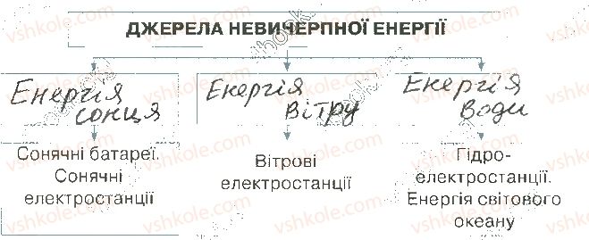 3-informatika-gv-lomakovska-go-protsenko-jya-rivkind-2017-robochij-zoshit--32-oformlyuyemo-dokument-3.jpg
