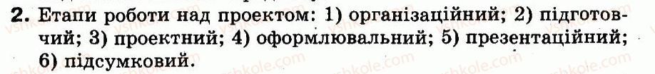 3-informatika-mm-korniyenko-sm-kramarovska-it-zaretska-2013--rozdil-6-stvorennya-proektiv-29-scho-take-proekt-2.jpg