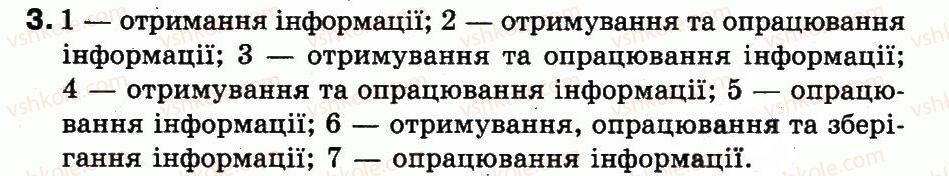 3-informatika-ov-korshunova-2014--povtorennya-materialu-za-2-klas-1-yak-danilko-vidpochiv-ulitku-3.jpg