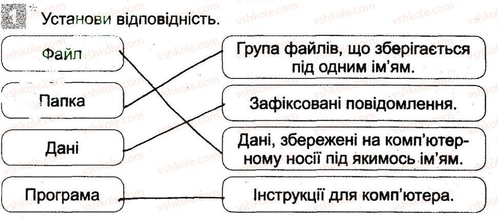 3-informatika-ov-korshunova-2014-robochij-zoshit--fajli-ta-papki-vikna-ta-operatsiyi-nad-viknami-papki-1.jpg