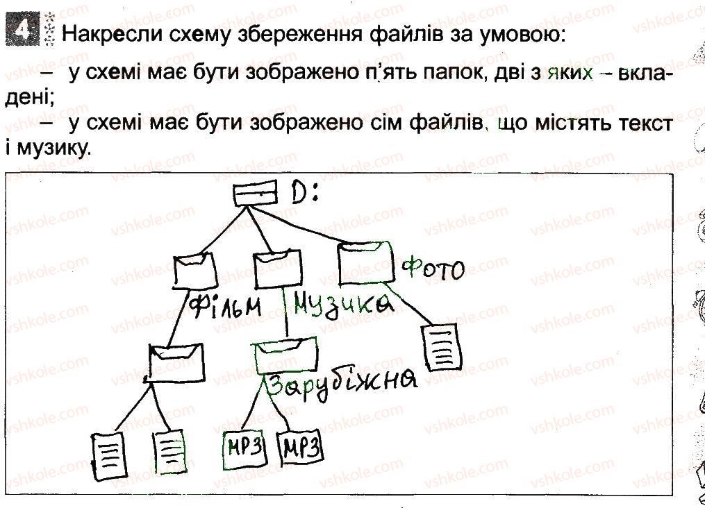 3-informatika-ov-korshunova-2014-robochij-zoshit--fajli-ta-papki-vikna-ta-operatsiyi-nad-viknami-papki-4.jpg