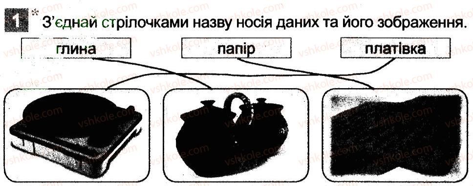 3-informatika-ov-korshunova-2014-robochij-zoshit--informatsijni-protsesi-i-kompyuter-nosiyi-povidomlen-dani-1.jpg