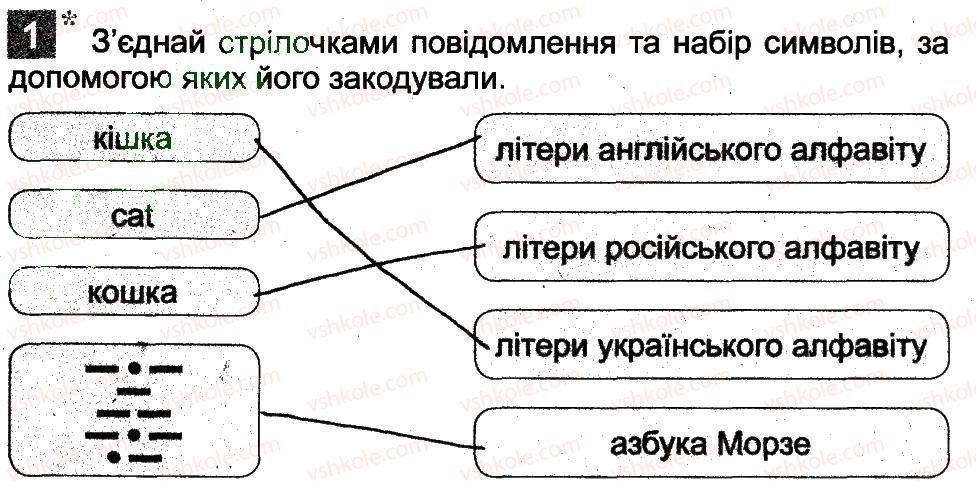 3-informatika-ov-korshunova-2014-robochij-zoshit--informatsijni-protsesi-i-kompyuter-ponyattya-pro-simvoli-ta-yih-koduvannya-1.jpg