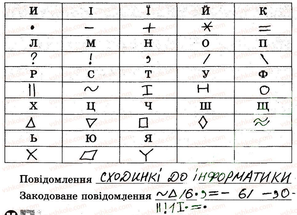 3-informatika-ov-korshunova-2014-robochij-zoshit--informatsijni-protsesi-i-kompyuter-ponyattya-pro-simvoli-ta-yih-koduvannya-4-rnd1645.jpg