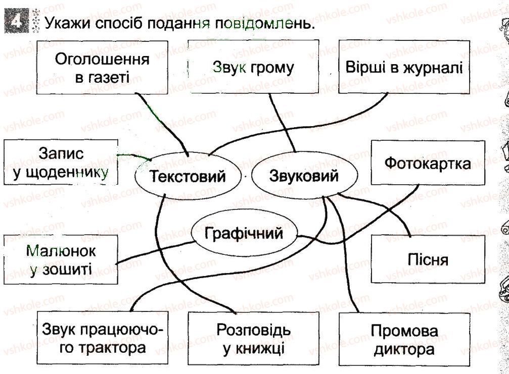 3-informatika-ov-korshunova-2014-robochij-zoshit--informatsijni-protsesi-i-kompyuter-sposobi-podannya-povidomlen-4.jpg
