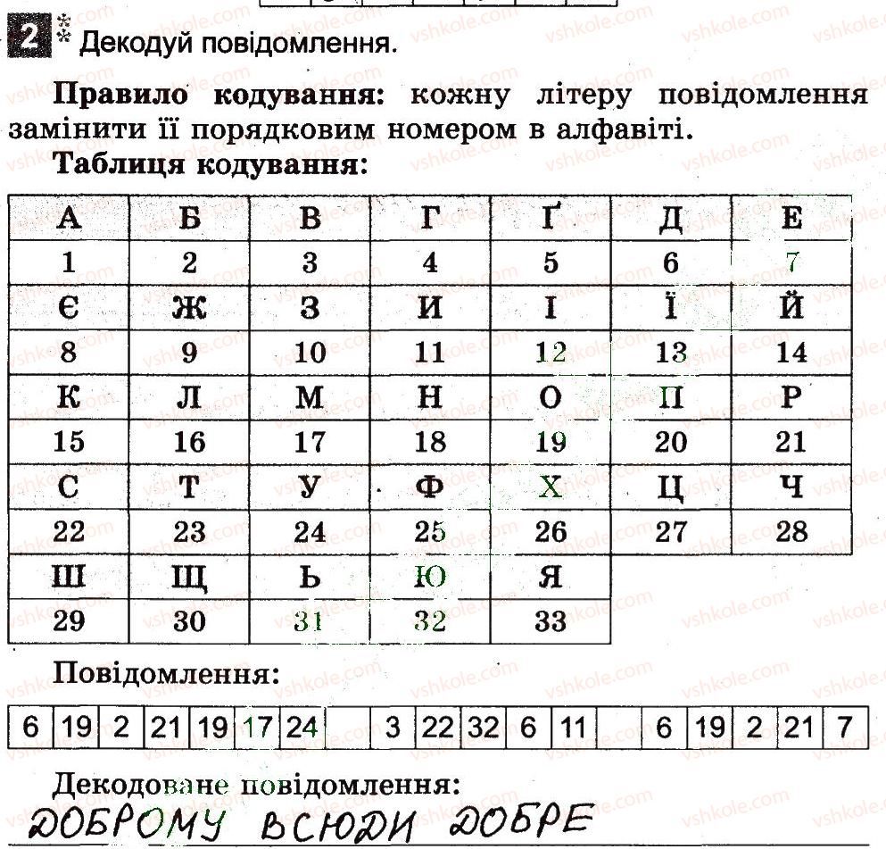 3-informatika-ov-korshunova-2014-robochij-zoshit--informatsijni-protsesi-i-kompyuter-zagadkovi-povidomlennya-2.jpg