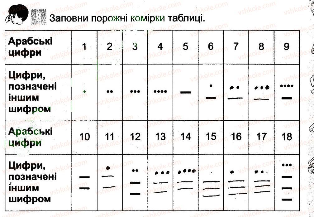 3-informatika-ov-korshunova-2014-robochij-zoshit--informatsijni-protsesi-i-kompyuter-zagadkovi-povidomlennya-8.jpg