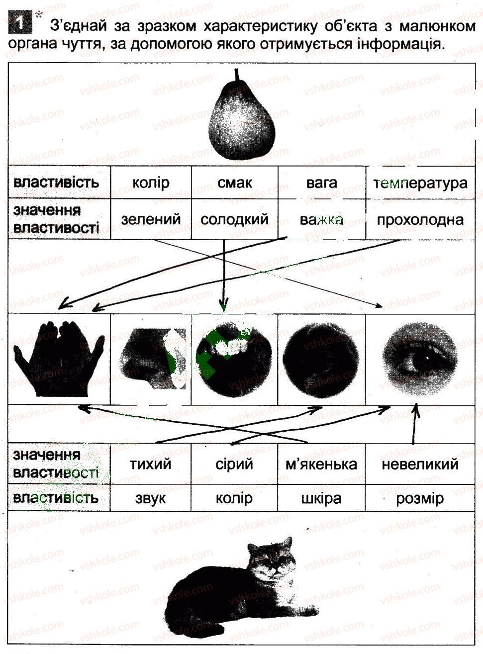 3-informatika-ov-korshunova-2014-robochij-zoshit--povtorennya-materialu-za-2-klas-yak-danilko-vidpochiv-ulitku-1.jpg