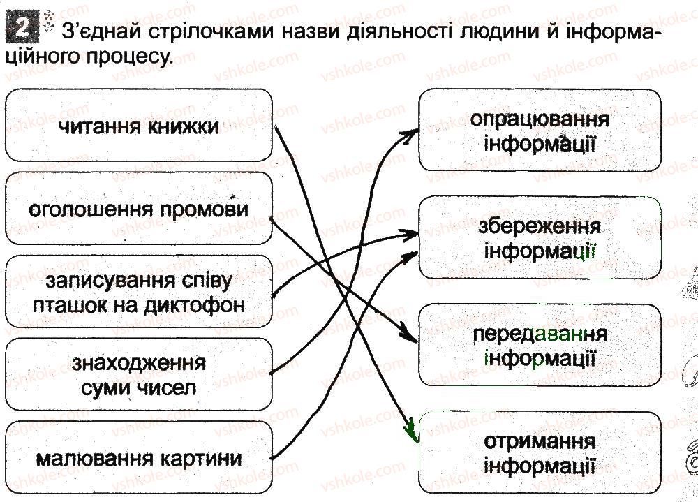 3-informatika-ov-korshunova-2014-robochij-zoshit--povtorennya-materialu-za-2-klas-yak-danilko-vidpochiv-ulitku-2.jpg