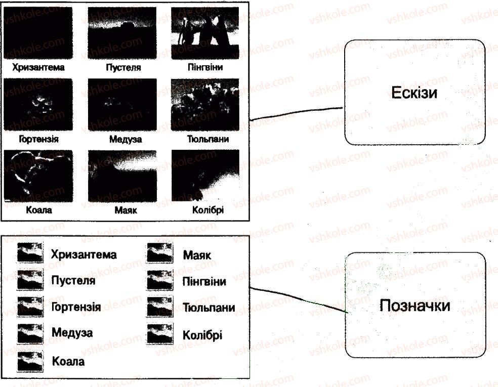 3-informatika-ov-korshunova-2014-robochij-zoshit--robota-z-prezentatsiyami-stvorennya-fotoalbomu-2-rnd7397.jpg