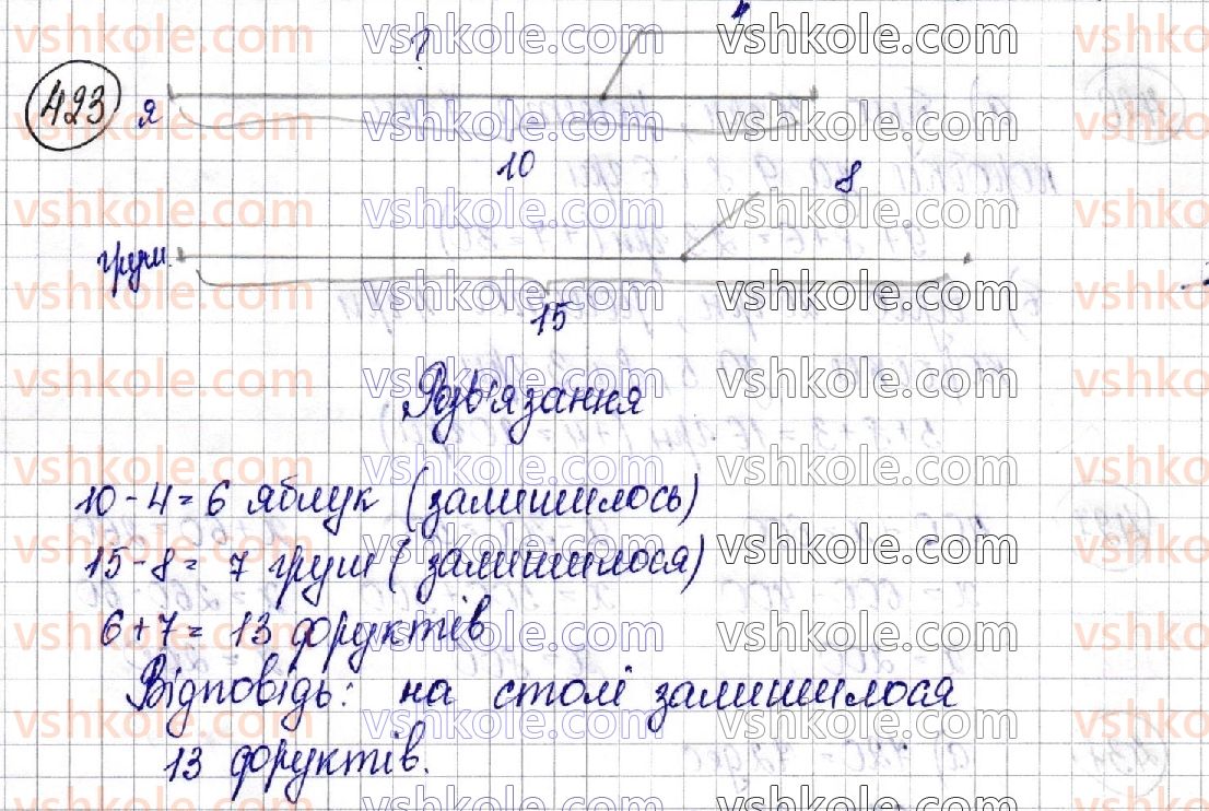 3-matematika-am-zayika-ss-tarnavska-2020-1-chastina--arifmetichni-diyi-z-chislami-v-mezhah-1000-na-osnovi-numeratsiyi-423.jpg