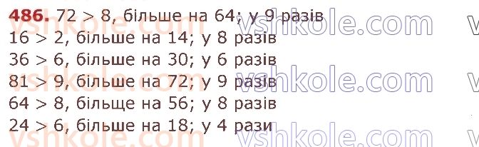 3-matematika-am-zayika-ss-tarnavska-2020-1-chastina--dodavannya-i-vidnimannya-chisel-u-mezhah-1000-486.jpg