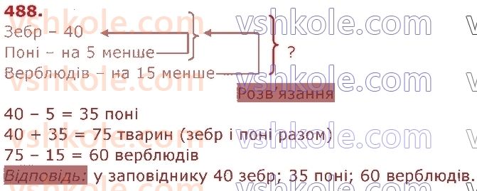 3-matematika-am-zayika-ss-tarnavska-2020-1-chastina--dodavannya-i-vidnimannya-chisel-u-mezhah-1000-488.jpg
