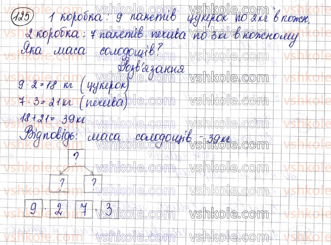 3-matematika-am-zayika-ss-tarnavska-2020-1-chastina--mnozhennya-i-dilennya-tablichni-vipadki-mnozhennya-i-dilennya-125.jpg