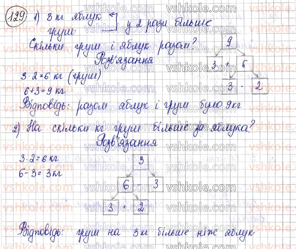 3-matematika-am-zayika-ss-tarnavska-2020-1-chastina--mnozhennya-i-dilennya-tablichni-vipadki-mnozhennya-i-dilennya-129.jpg