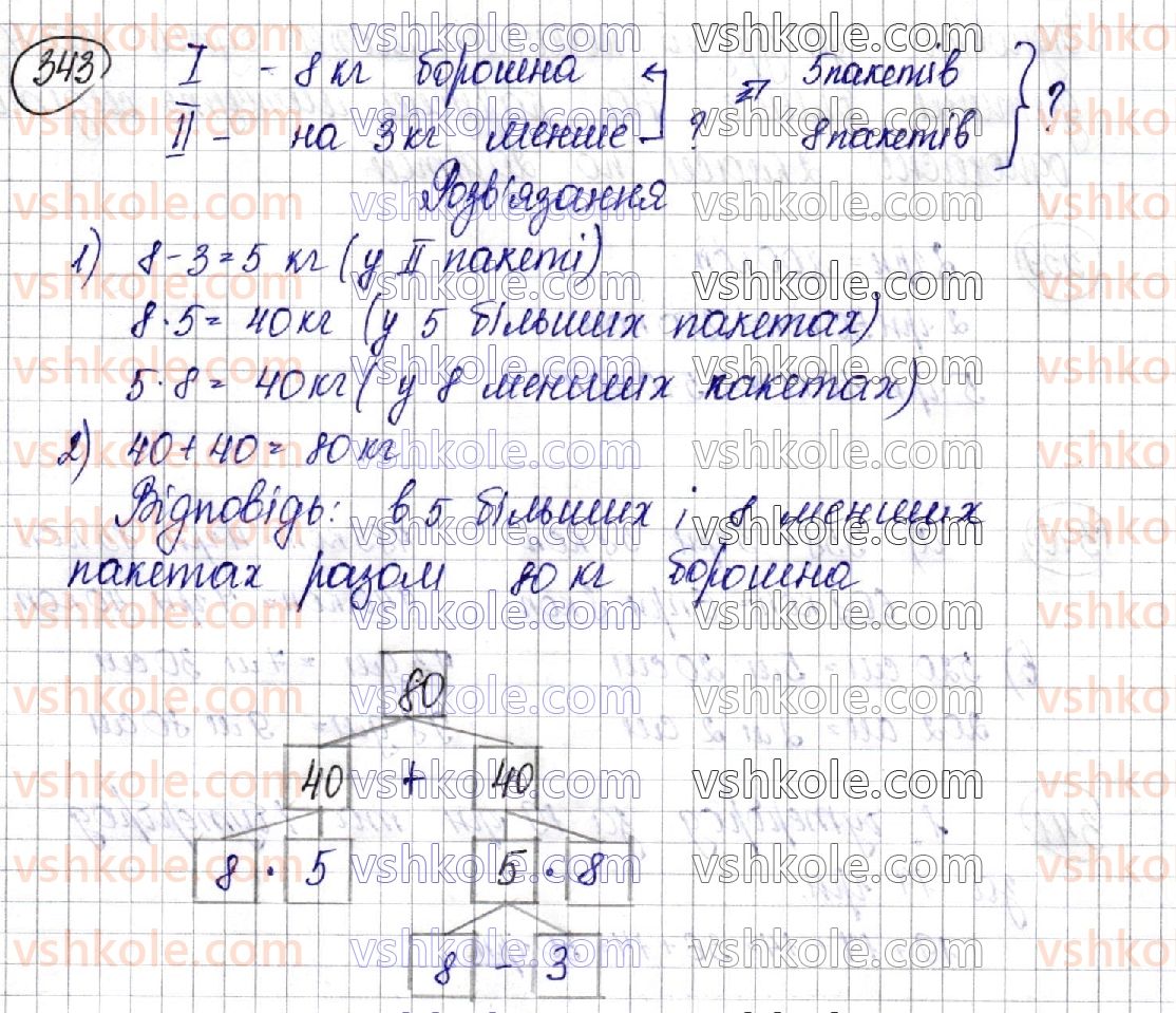 3-matematika-am-zayika-ss-tarnavska-2020-1-chastina--numeratsiya-chisel-u-mezhah-1000-343.jpg