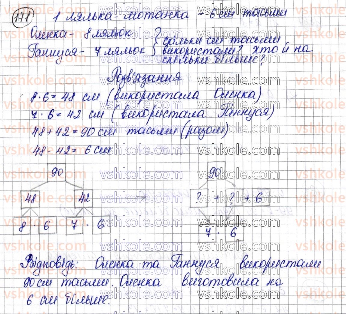 3-matematika-am-zayika-ss-tarnavska-2020-1-chastina--tablitsi-mnozhennya-i-dilennya-171.jpg