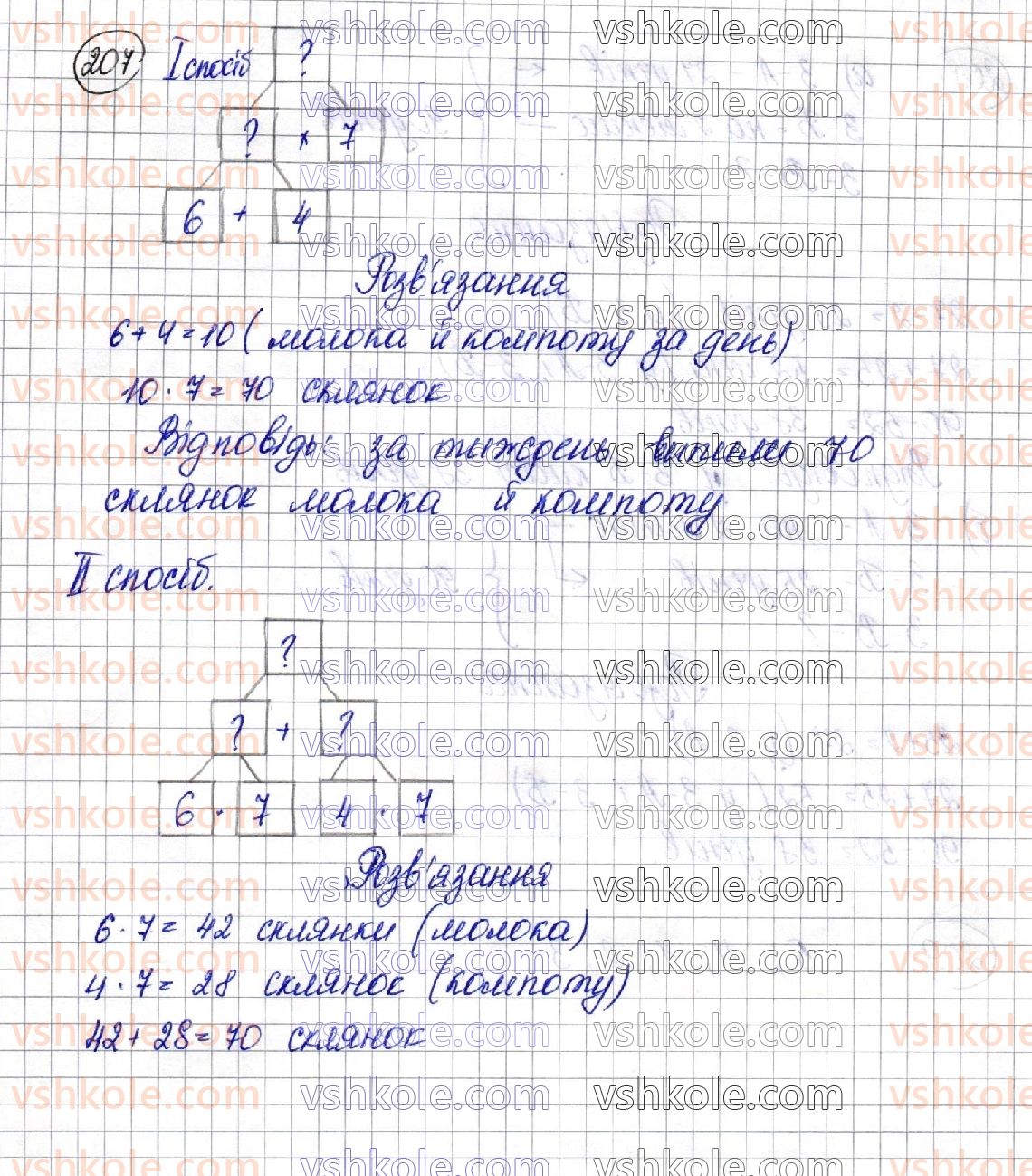3-matematika-am-zayika-ss-tarnavska-2020-1-chastina--tablitsi-mnozhennya-i-dilennya-207.jpg