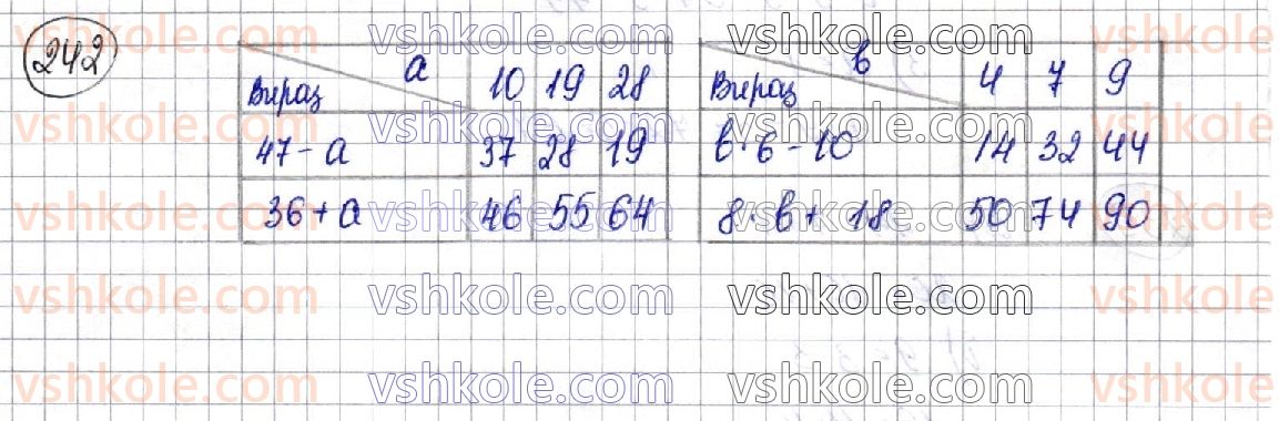 3-matematika-am-zayika-ss-tarnavska-2020-1-chastina--tablitsi-mnozhennya-i-dilennya-242.jpg
