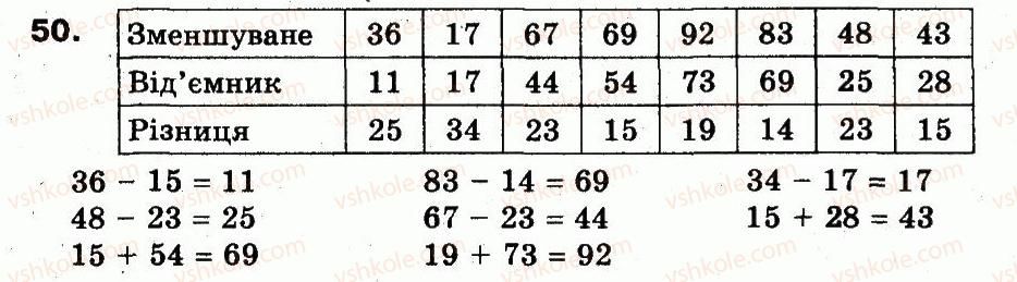 3-matematika-fm-rivkind-lv-olyanitska-2013--rozdil-1-uzagalnennya-i-sistematizatsiya-navchalnogo-materialu-za-2-klas-50.jpg