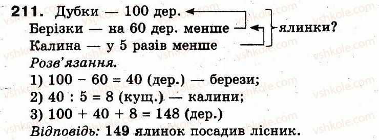 3-matematika-fm-rivkind-lv-olyanitska-2013--rozdil-2-numeratsiya-chisel-u-kontsentri-tisyacha-usne-ta-pismove-dodavannya-chisel-u-mezhah-1000-211.jpg