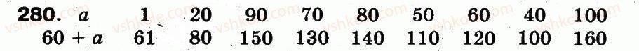 3-matematika-fm-rivkind-lv-olyanitska-2013--rozdil-2-numeratsiya-chisel-u-kontsentri-tisyacha-usne-ta-pismove-dodavannya-chisel-u-mezhah-1000-280.jpg