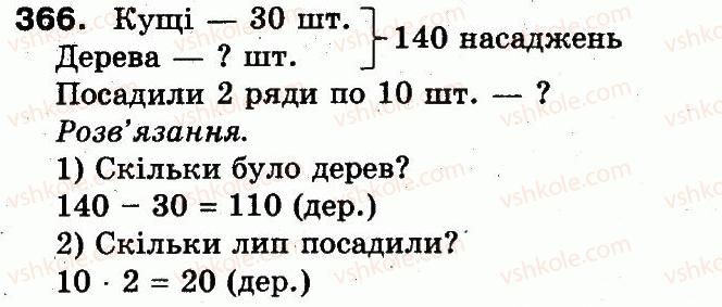 3-matematika-fm-rivkind-lv-olyanitska-2013--rozdil-2-numeratsiya-chisel-u-kontsentri-tisyacha-usne-ta-pismove-dodavannya-chisel-u-mezhah-1000-366.jpg