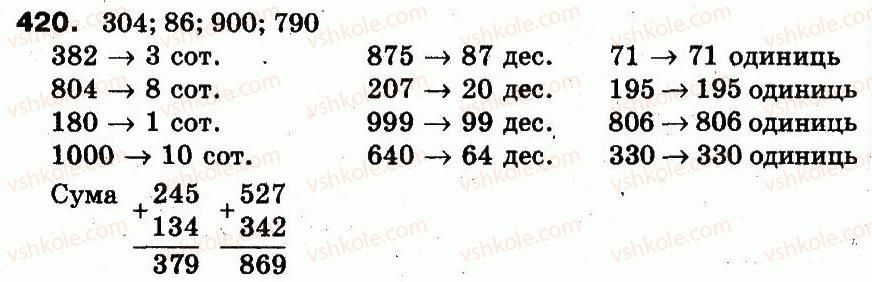 3-matematika-fm-rivkind-lv-olyanitska-2013--rozdil-2-numeratsiya-chisel-u-kontsentri-tisyacha-usne-ta-pismove-dodavannya-chisel-u-mezhah-1000-420.jpg