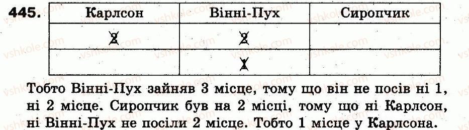 3-matematika-fm-rivkind-lv-olyanitska-2013--rozdil-2-numeratsiya-chisel-u-kontsentri-tisyacha-usne-ta-pismove-dodavannya-chisel-u-mezhah-1000-445.jpg