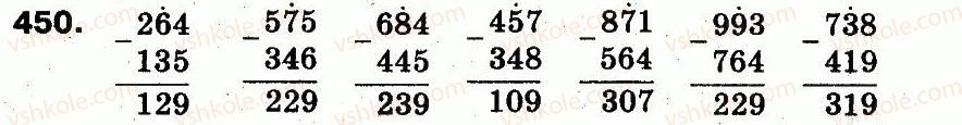 3-matematika-fm-rivkind-lv-olyanitska-2013--rozdil-2-numeratsiya-chisel-u-kontsentri-tisyacha-usne-ta-pismove-dodavannya-chisel-u-mezhah-1000-450.jpg